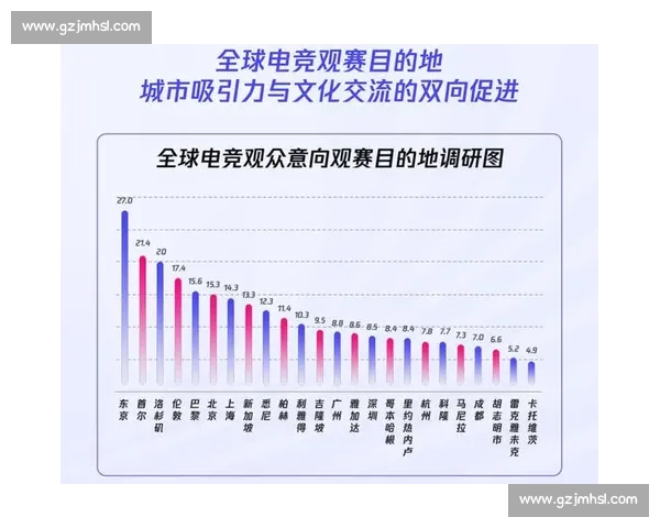 以体育产业品牌驱动城市经济升级与全球化竞争新格局探索路径研究