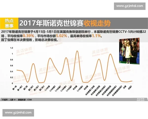 体育产业发展战略与区域资源整合规划研究与实践探索